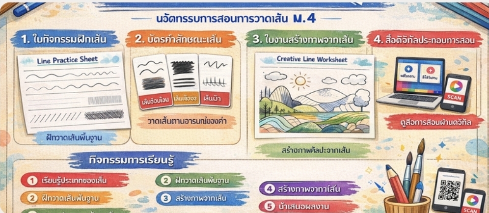 ภาพ สื่อพัฒนาทักษะการวาดเส้นเชิงสร้างสรรค์
